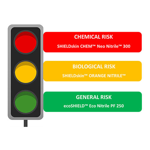 The Innovative Glove Traffic Light System by Shield Scientfic