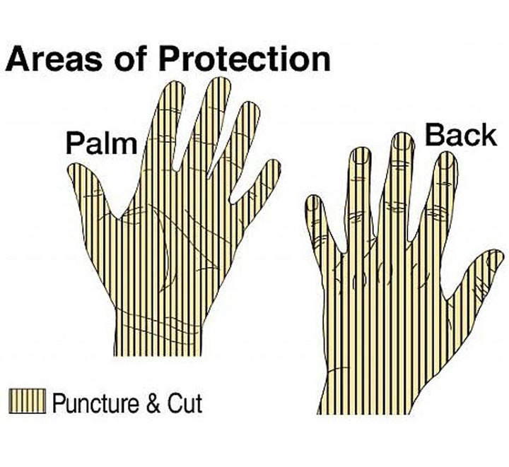 Diagram Showing Areas of Protection for TurtleSkin® FullCoverage Aramid - Sentinel Laboratories Ltd